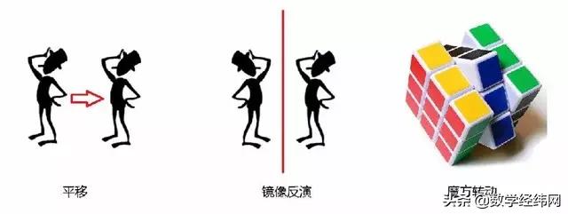 群论的公认发明者,群论的发明人