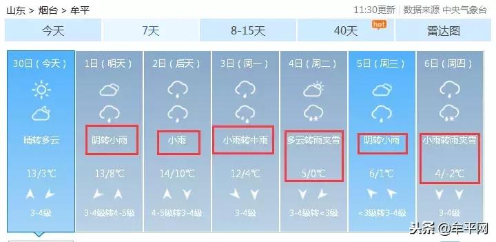牟平区今天几点下雨,牟平明天天气与风力情况