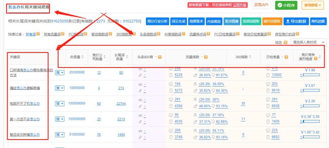 5118怎么赚钱,怎么利用5118赚钱