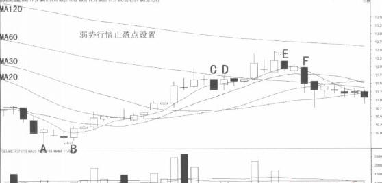boll战法精确定位买卖点,巧用boll指标买卖一目了然