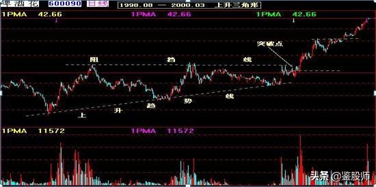 曹明成k线技术精要,史上最全K线组合图解