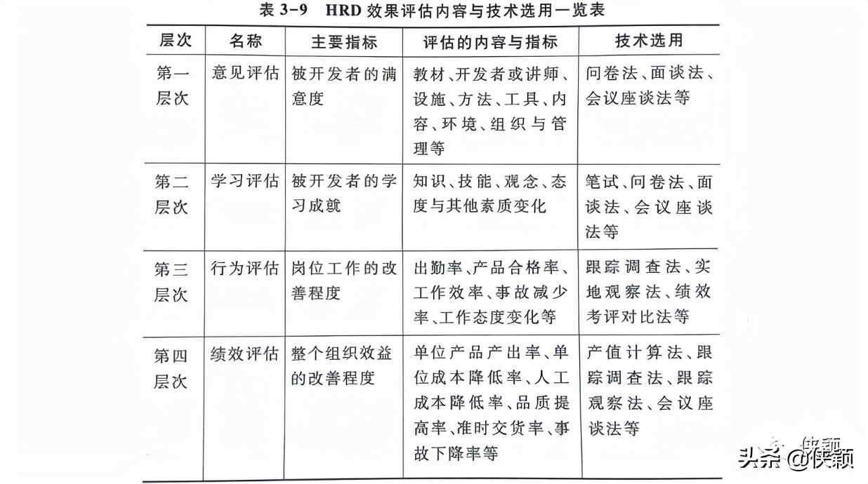 构建胜任力模型的流程,访谈法构建胜任力模型的缺点