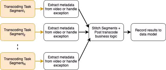 instagram调节视频清晰度,instagram动态剪辑