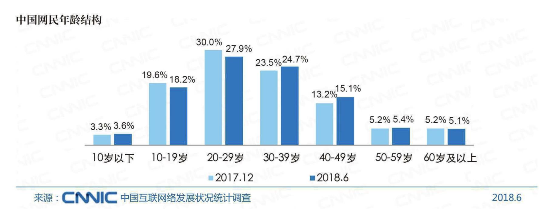 社交领域无终局：微信的这3个缺陷，就是多闪的机会