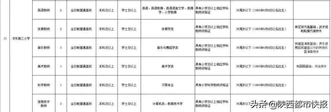 西咸新区沣东新城教师招聘,2019西安沣东新城教师招聘公告