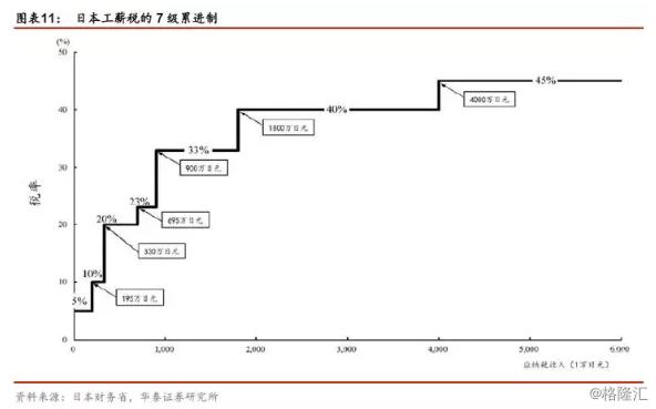 其他国家个税征收标准,国家对个人所得税的规定
