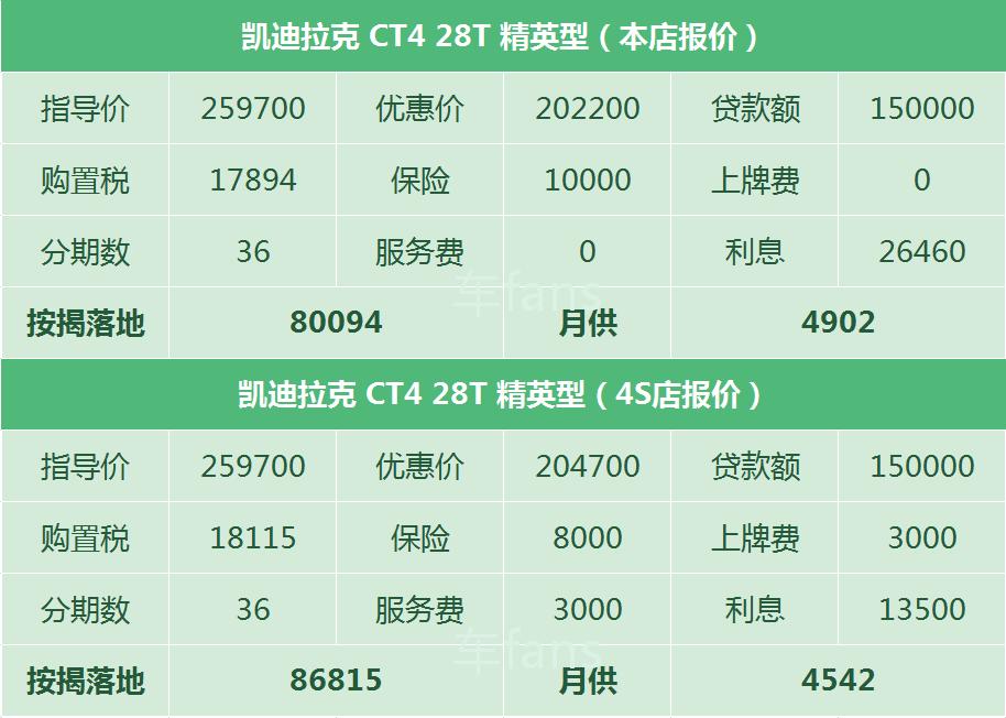 广州买车包牌,广东买车包牌价