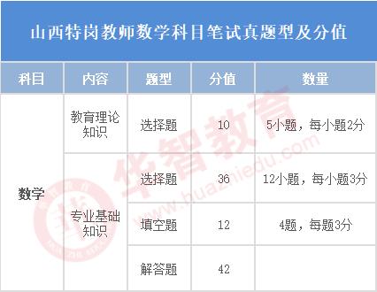 2023年山西特岗笔试名单,山西特岗招聘考试