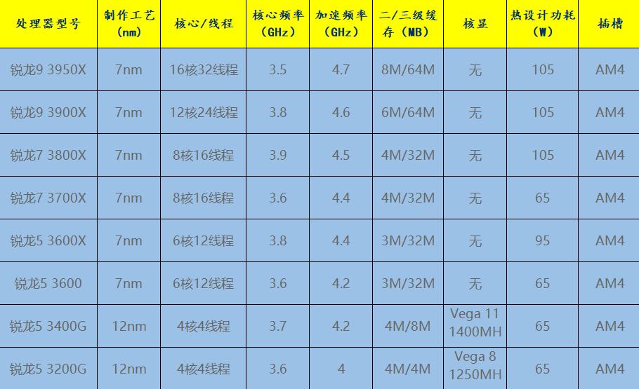 想自己动手装电脑但不会咋办？一篇文轻松带你从新手到入门