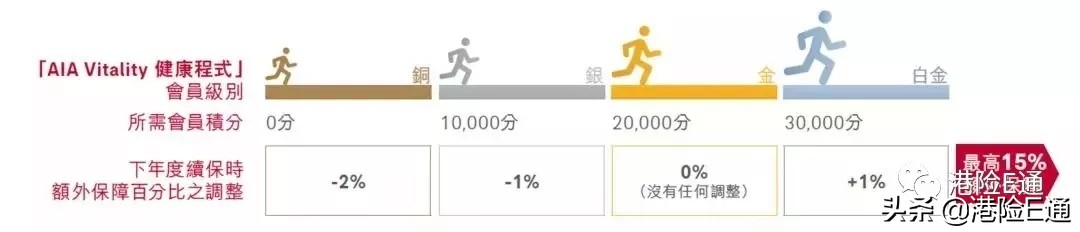 香港友邦加裕2倍保评测 (香港友邦加裕智倍保条款)