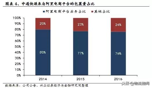 中通为什么能成功,中通发展史