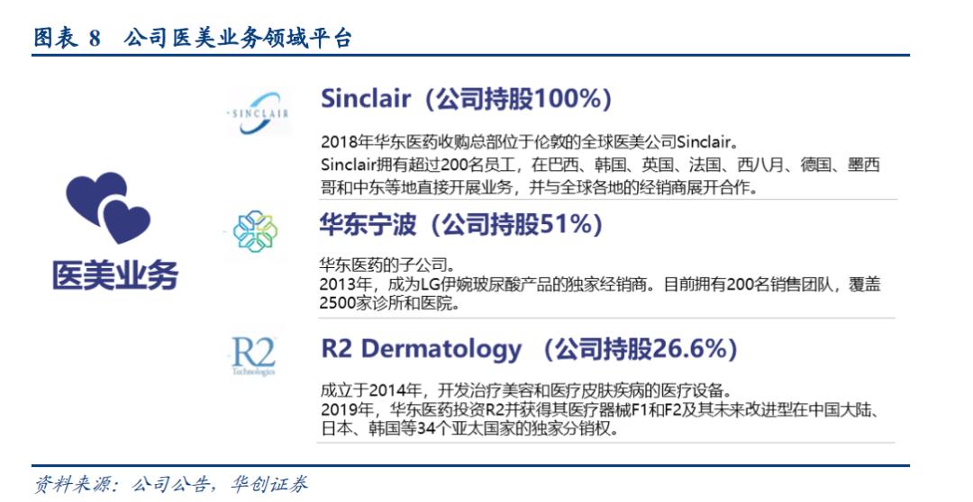 估值回归反复震荡,估值回归后华东医药是否仍被低估