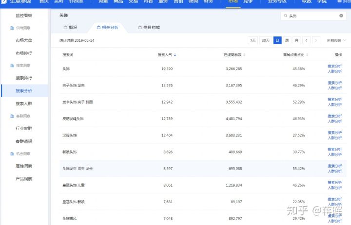如何开淘宝店铺运营教程,淘宝店铺代理运营靠谱吗
