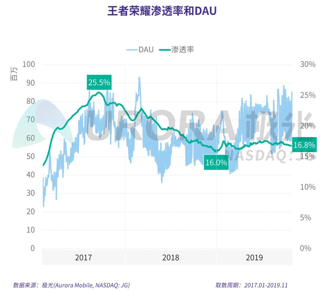 游戏玩家大量流失怎么办,手游用户流失原因