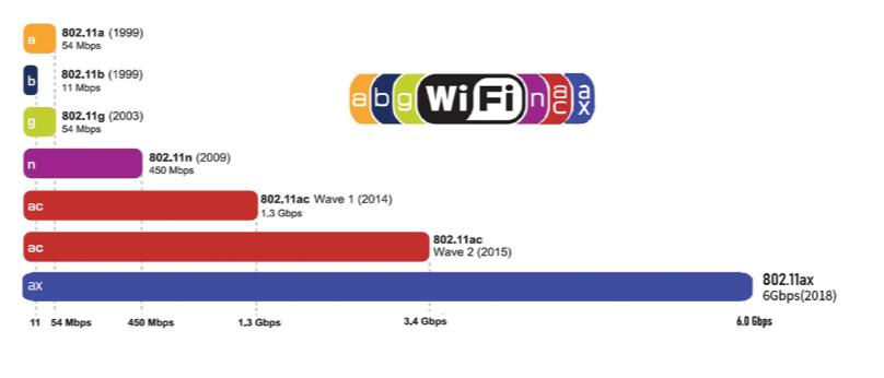 华硕ax68u的5g信号很差吗,华硕ax88u有2.5g网口吗