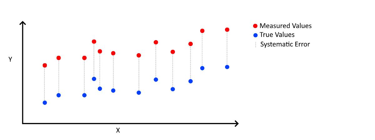 工具解决ai的偏见信任问题,ai在hr领域有什么解决偏见的优势