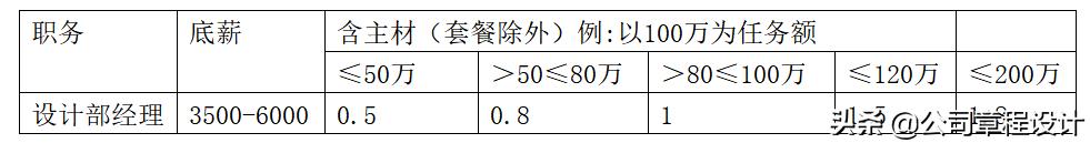 装饰工程公司薪酬体系,装饰公司薪酬体系一览表