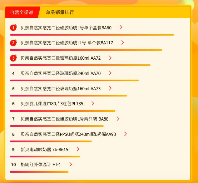 苏宁易购618评测,苏宁618母婴