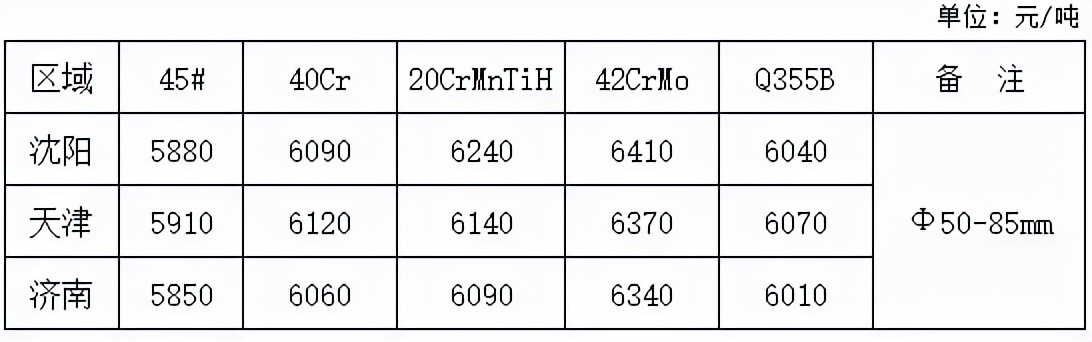 钢材价格下跌目前钢厂还盈利多少,最近钢材料价格怎么猛涨