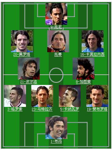 fifaonline4阵型推荐,fifa足球世界进攻型最强的阵型