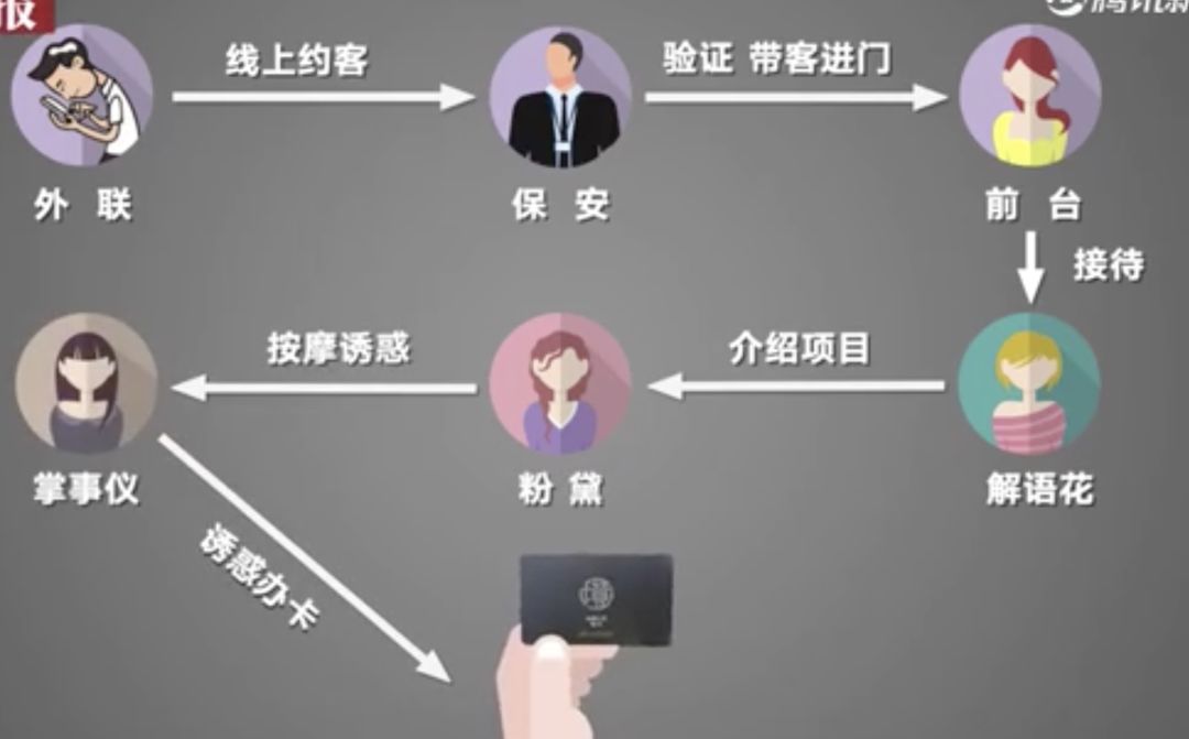 *底卧**7日，终于揭开男士私密养生会所的“*诱色***局骗**”！