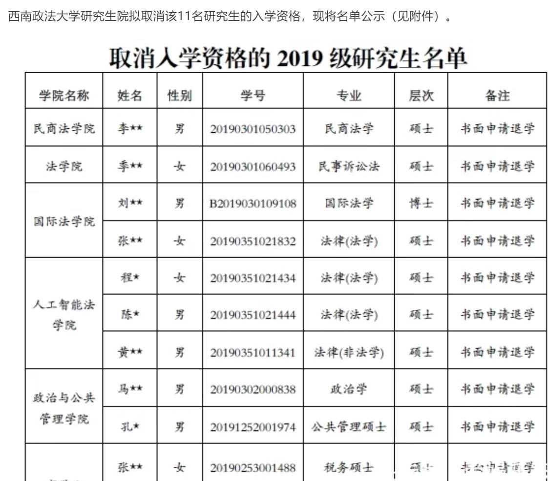 开学了，中国政法大学有38名研究生新生不报到！原因何在？
