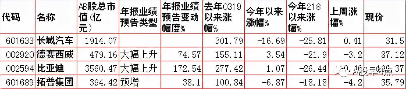 周一股市重大投资内参