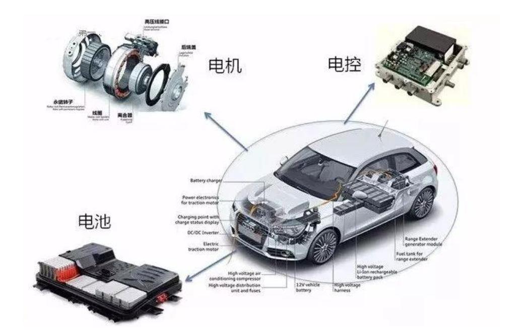 了解新能源汽车视频,了解新能源汽车品牌