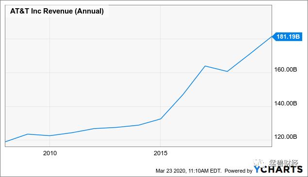 高股息又被低估的股票,美股暴跌50%的股票