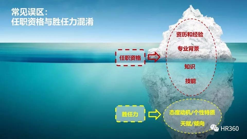 任职资格与胜任力模型的区别,关于胜任力模型的培训问答