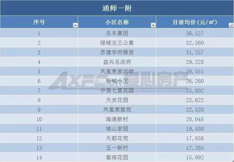 南通老旧学区房价会腰斩吗,南通学区房价格是多少