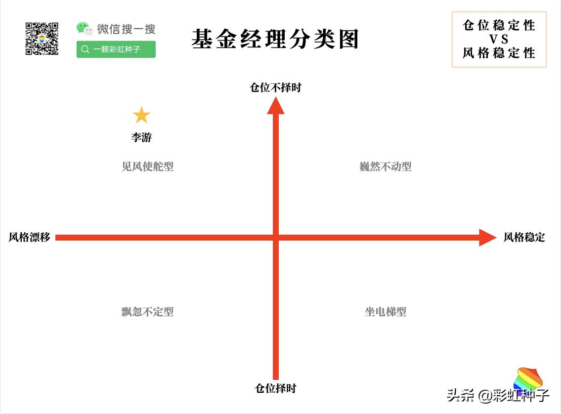 NO.616｜创金合信李游-创金合信产业智选，值不值得买？