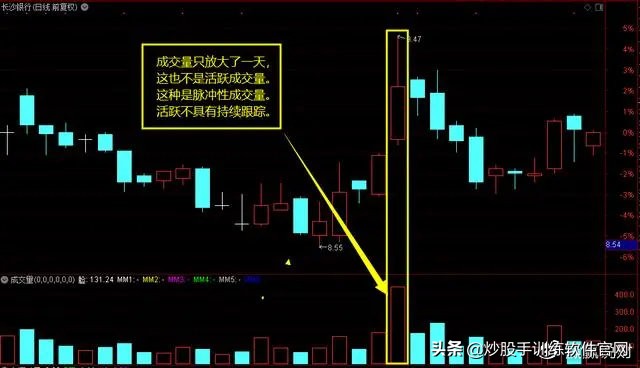 股市数字谚语,股市中常说天量天价是啥意思