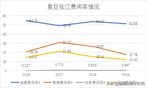 科创复旦张江上市最受益a股,复旦张江a股
