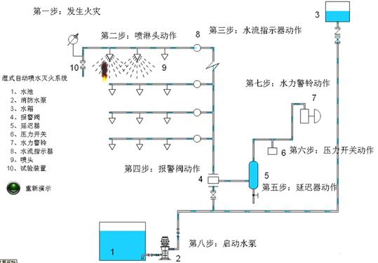 室外给水排水系统识图,道路给水排水施工图识图的意义
