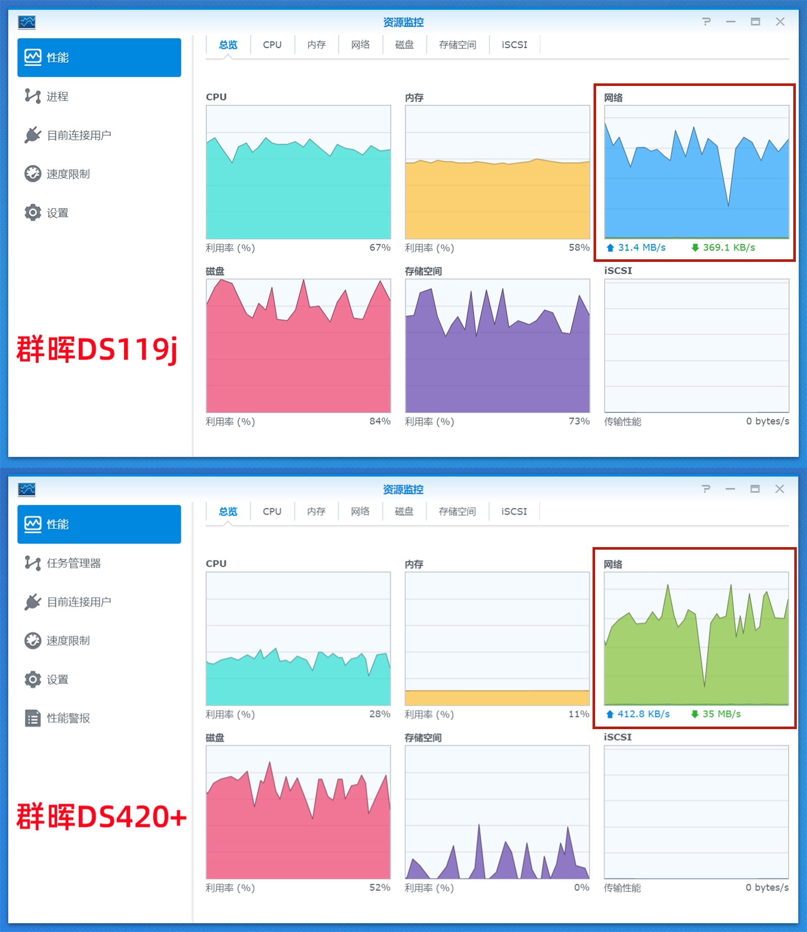 群晖4盘位nas哪个型号值得买,群晖ds220+和ds420+的区别