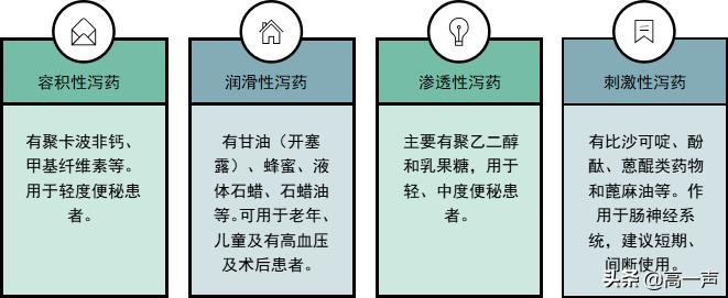 便秘的4种治疗方法建议收藏,3个方法治疗便秘欢迎收藏