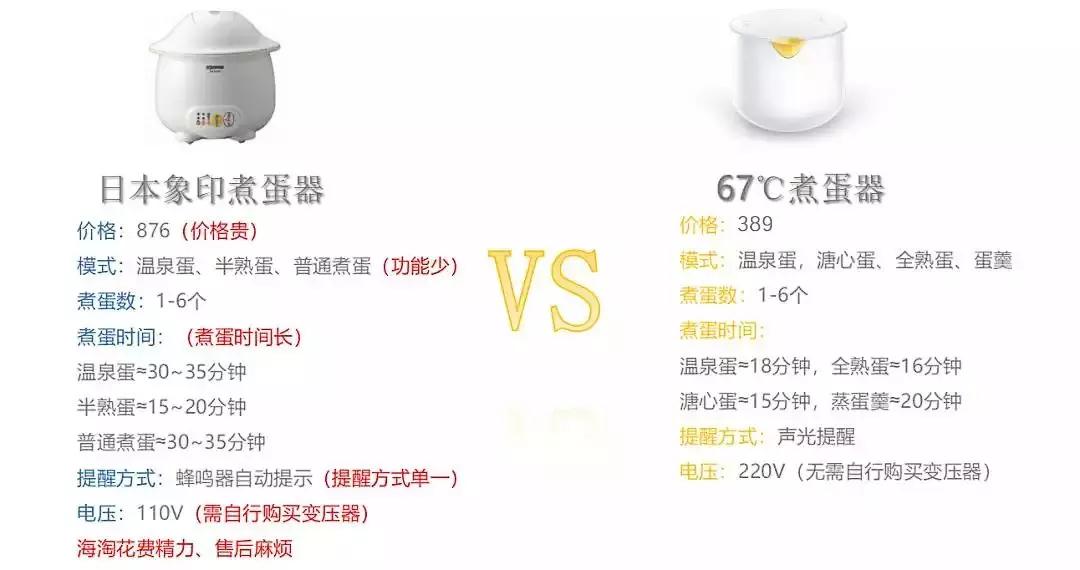 一键烹饪省时省力,煮蛋用什么神器好吃又简单