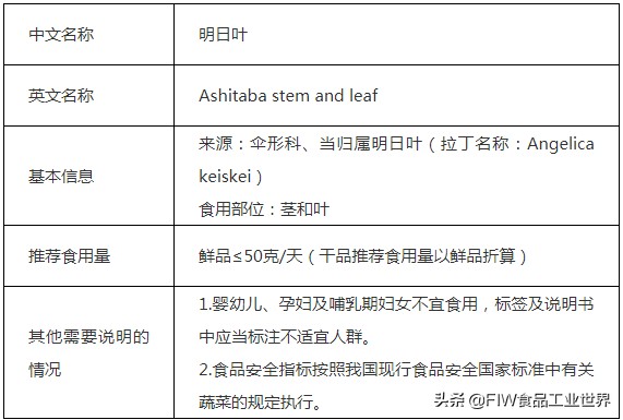 2021年新食品原料汇总,食品添加剂生产经营相关知识