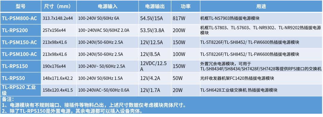 交换机冗余,交换机双电源的作用