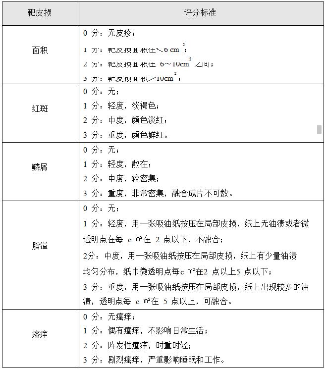 中医把脂溢性皮炎称为面游风,面部脂溢性皮炎中医怎么治