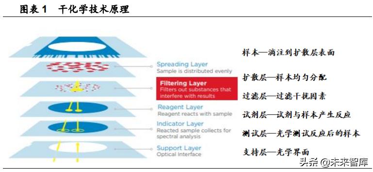 医疗器械行业发展现状及前景外贸,生物医疗器械行业现状及发展前景
