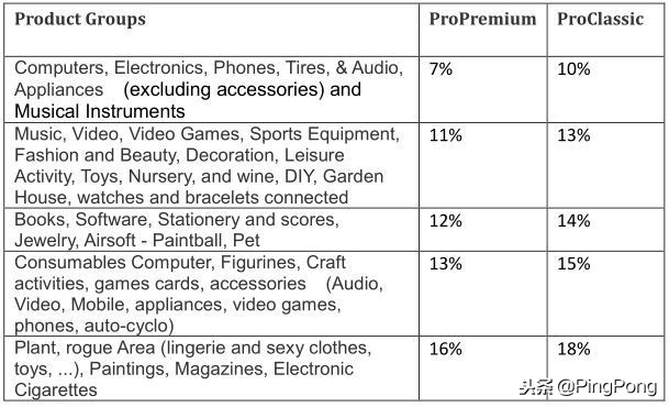 比较适合新手小白去做的电商平台,现在电商平台新手去做哪个平台好