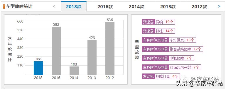 你爱行不行,别克君越一路躺赢