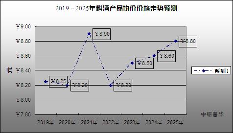 料酒产业,料酒生意
