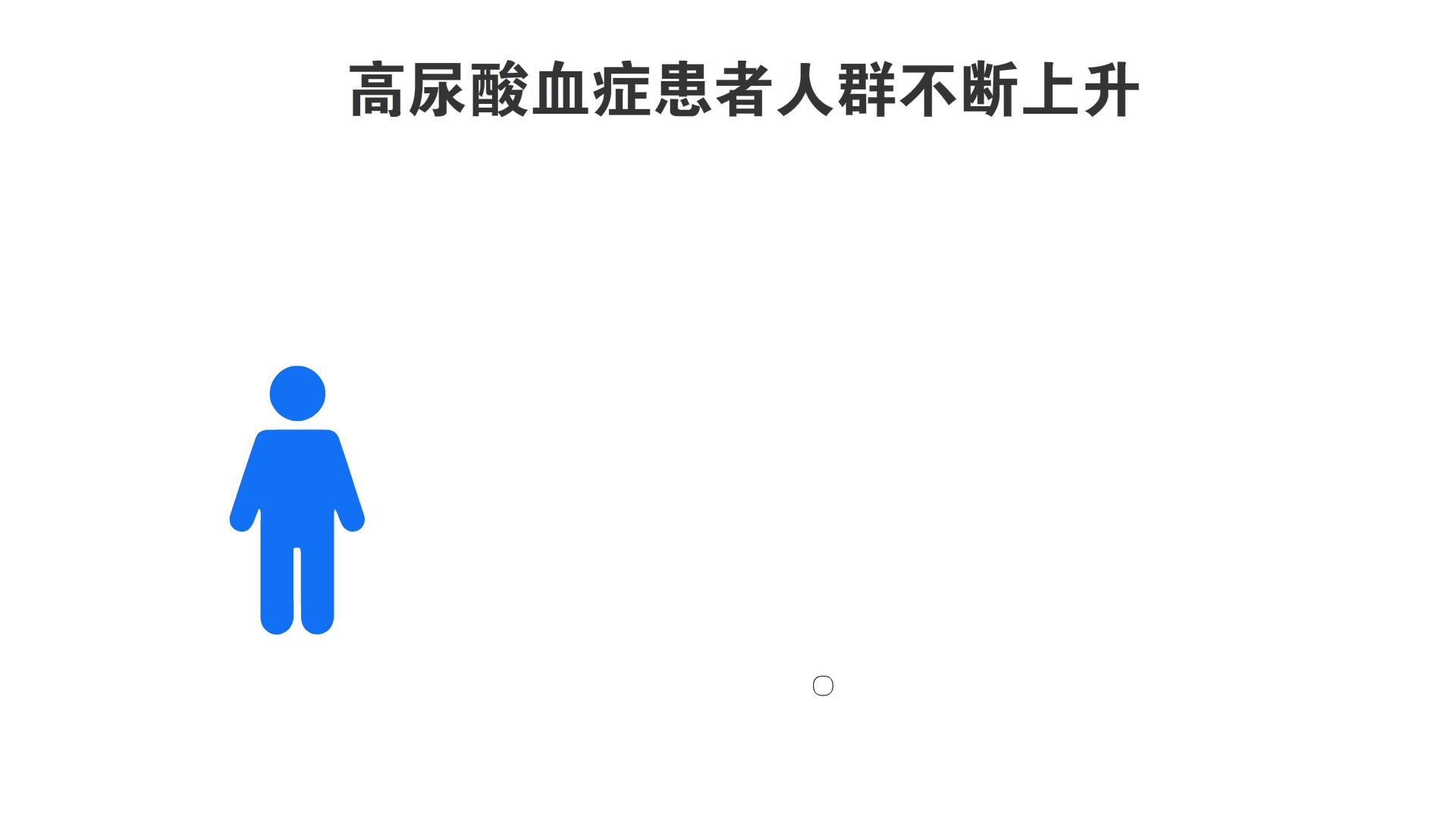 逆转降尿酸防痛风,痛风止痛降尿酸远离痛风