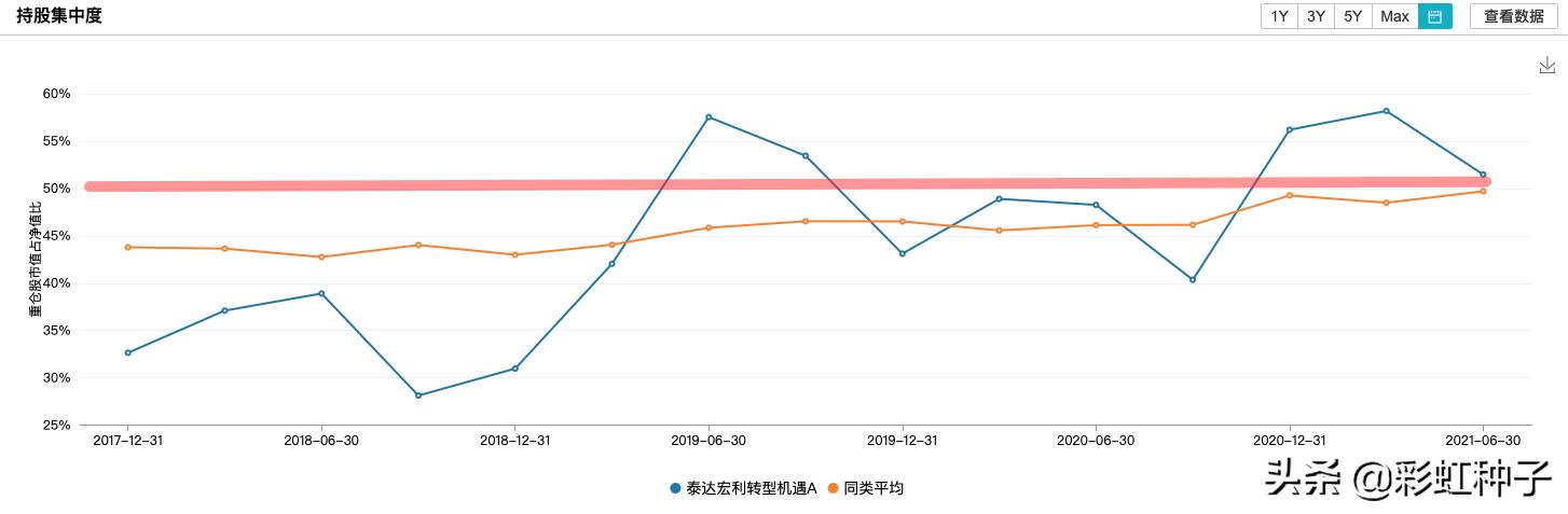 泰达宏利景气龙头推荐亮点,010845基金泰达宏利怎么样