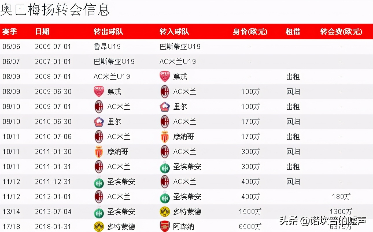 欧洲足球黑店排行榜多特蒙德,多特蒙德为什么被称为黑店