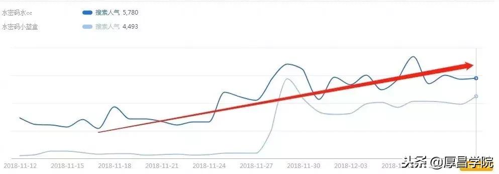赵丽颖新剧《倾城》收官！水密码流量飞涨为哪般？