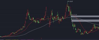 常见股票投资中的陷阱,股票散户的十大坑